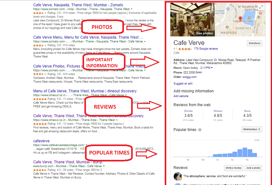 Importance of Local SEO